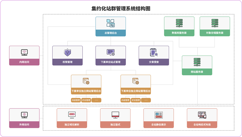 站群程序在电商行业的应用前景